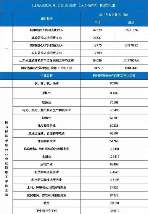 最新交通事故伤残赔偿标准,交通事故伤残等级赔付标准图3