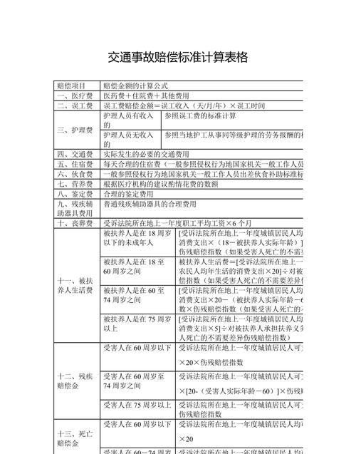 最新交通事故伤残赔偿标准,交通事故伤残等级赔付标准图4