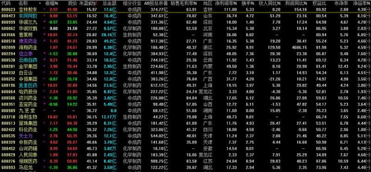 哪些股属于成长股,成长股有哪些股票板块龙头图2