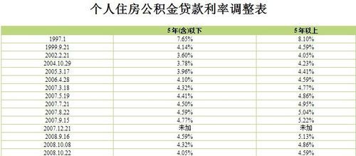 公积金交了半年可以贷款多少,公积金交了半年可以贷款多少钱图2