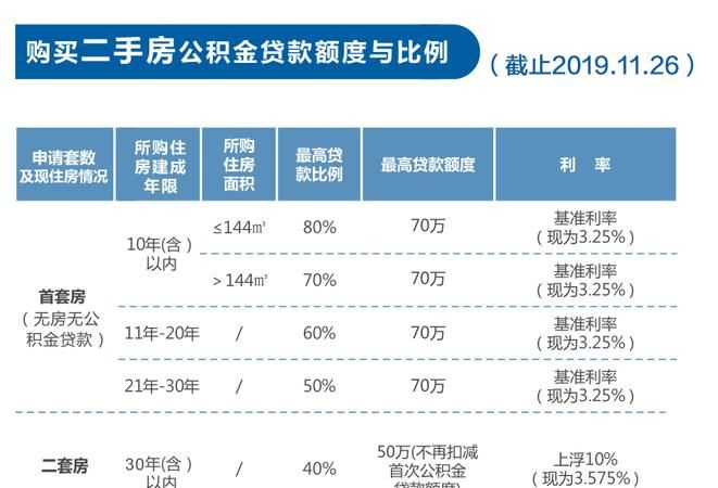 公积金交了半年可以贷款多少,公积金交了半年可以贷款多少钱图4