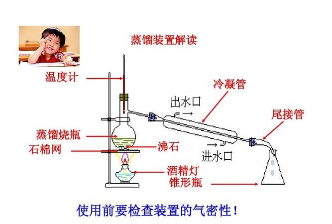 蒸馏烧瓶可以直接加热,下列常用实验仪器中能直接加热的是图3