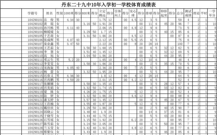 初一考到585分成绩好,初一考586分算好图1