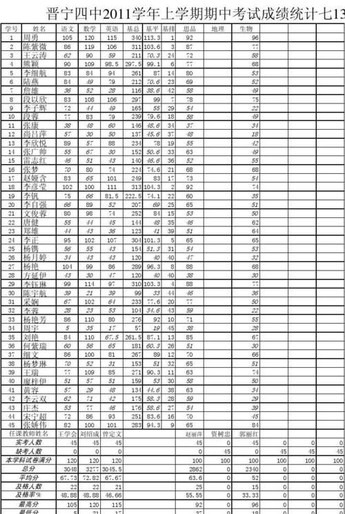 初一考到585分成绩好,初一考586分算好图2