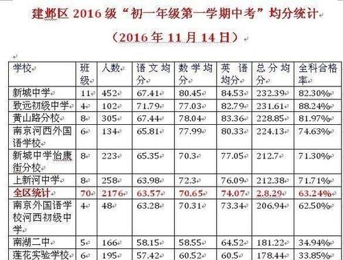 初一考到585分成绩好,初一考586分算好图3