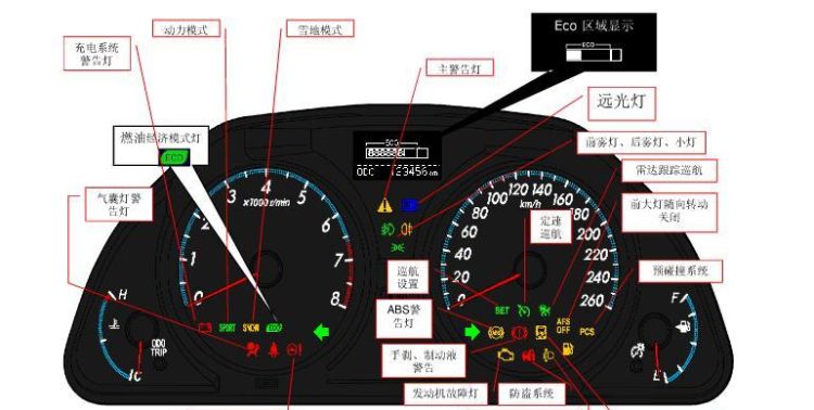 仪表包含了什么,仪表包括的五个要素是什么意思图1