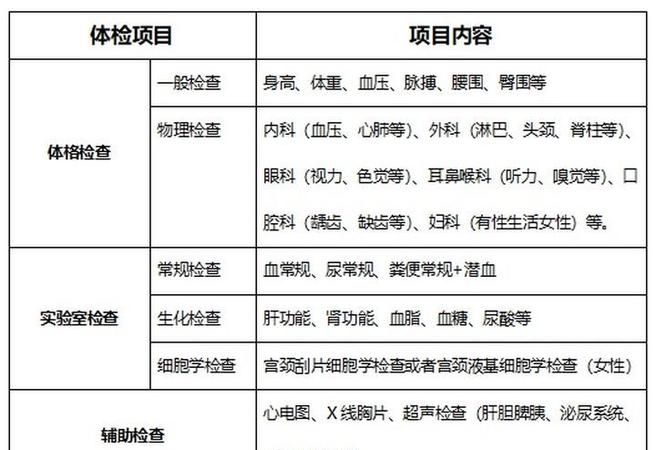 职业体检项目有哪些,放射职业病体检哪些项目图2