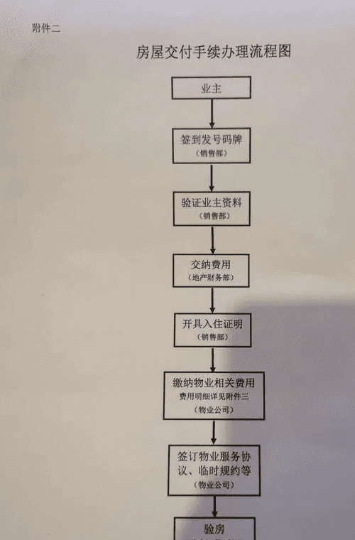 三书一表指的是什么,收房时三书一证一表是什么样子的图6