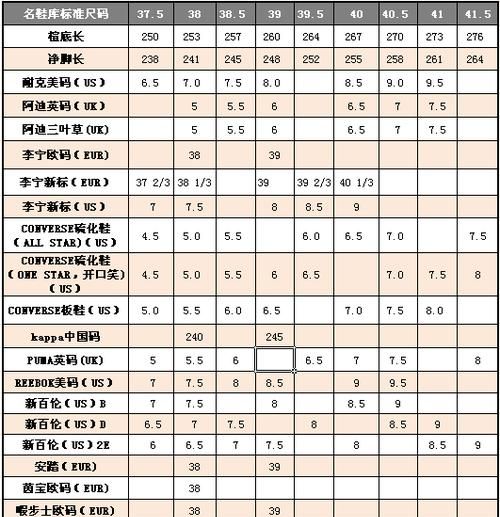 5.5是多少码的鞋子,鞋子码数有哪些英文缩写图2