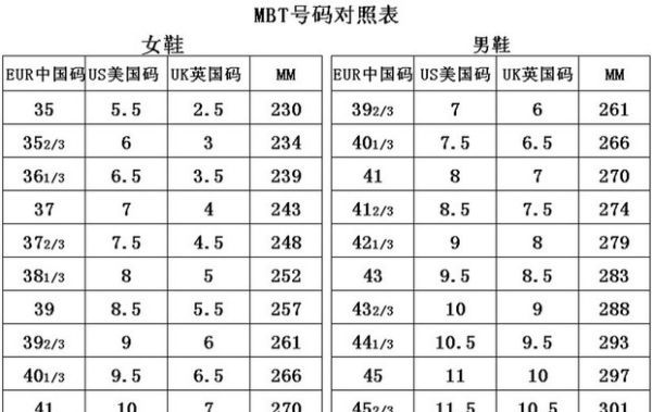 5.5是多少码的鞋子,鞋子码数有哪些英文缩写图5