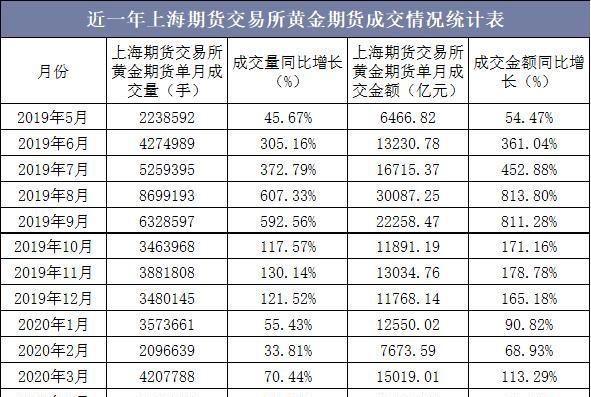 上海黄金期货怎么开户,上海期货交易所个人开户流程图4