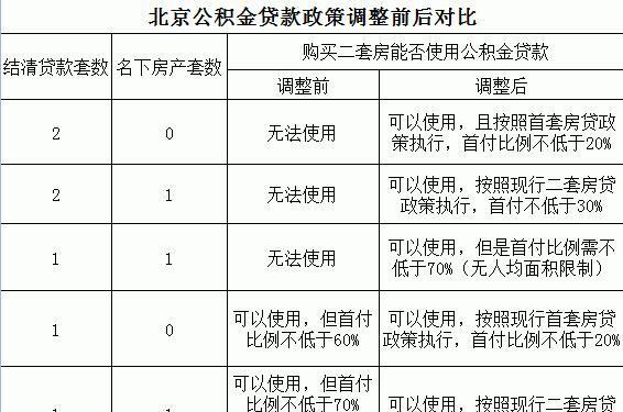 公积金贴息贷款是什么意思,公积金贴息贷款是什么意思图4