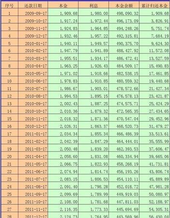 买房子贷款多少年合算,贷款买房按揭多少年最划算图1