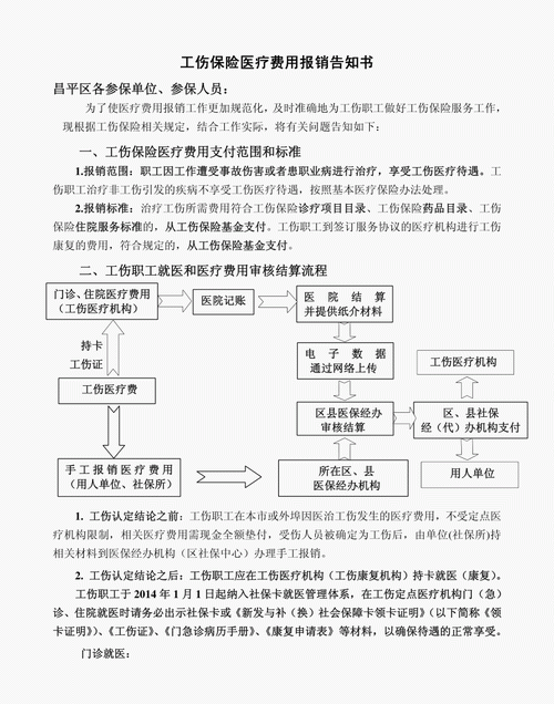 工伤保险报销范围和资料是有哪些,工伤保险报销范围和标准