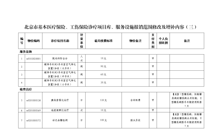 工伤保险报销范围和资料是有哪些,工伤保险报销范围和标准图2