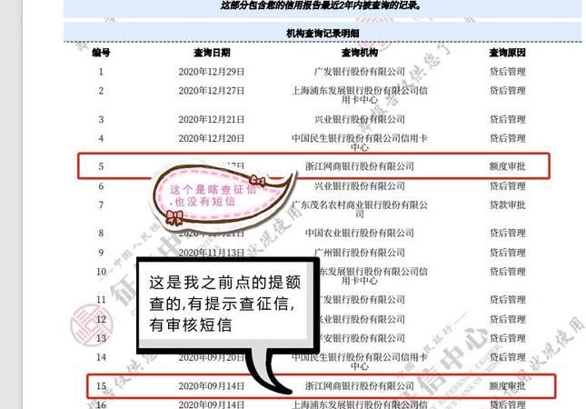 网商贷会影响征信,网商贷会影响个人征信图4