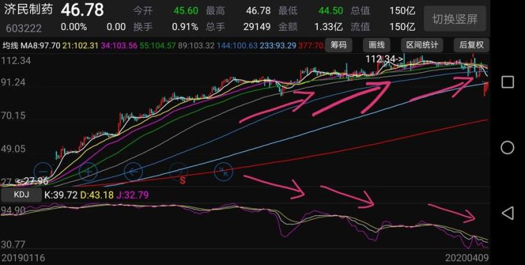 股票里的庄家指的是谁,股票里的庄家指的是谁