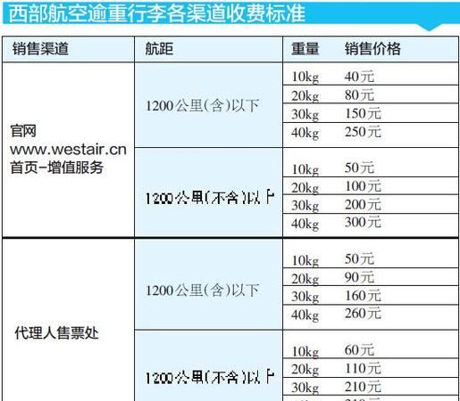 飞机自带行李不能超过多少,坐飞机可以带多少行李不用托运图1