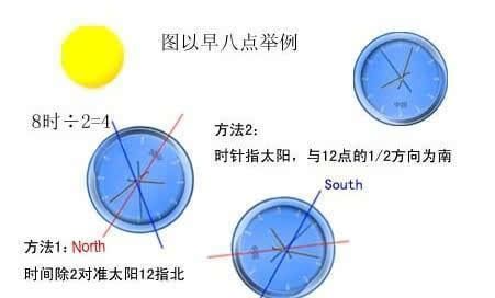 手表辨别方向的方法,手表指针辨别方向时针指太阳图2