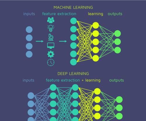 深度学习是什么,深度学习是什么图3