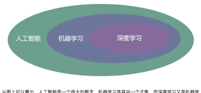 深度学习是什么,深度学习是什么图4