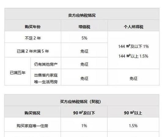 买二手房还有交个税,二手房还要交个税图3