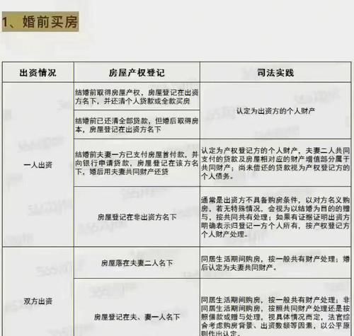 房产如何办理协产,房屋析产怎么办理过户图1