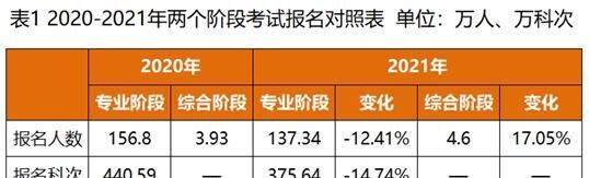 中国注册会计师年收入大概多少,考下cpa证书收入有多少钱图2