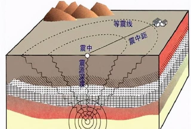 4.8级地震是什么概念,4.8级地震有多大威力图1