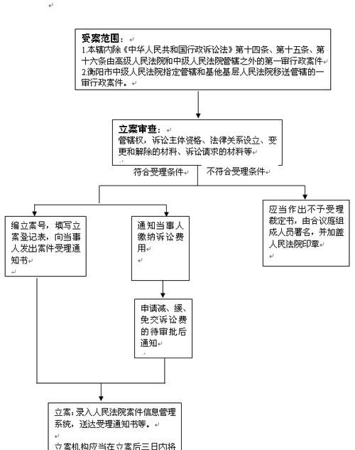 开庭审理的程序怎么走,法院审判流程图4