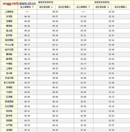 上海地铁站几点开门,上海地铁几点开始到几点结束图2