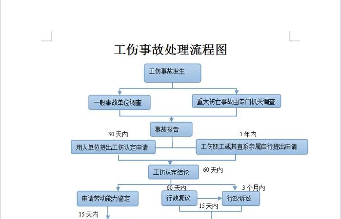 单位如何处理工伤事故,单位如何给员工缴纳社保线上操作图2