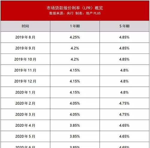 广州市按揭贷款利率是多少,广州房贷利率图4