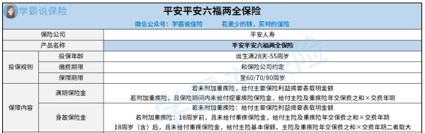 两全保险属于投资型保险,平安鸿利是不是投资型保险图4