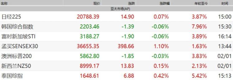 msci指数什么软件上看,MSCI中国指数最新名单图2