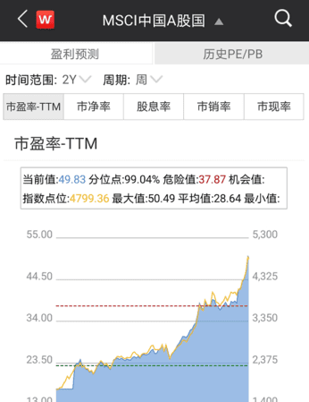 msci指数什么软件上看,MSCI中国指数最新名单图3