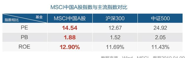 msci指数什么软件上看,MSCI中国指数最新名单图4