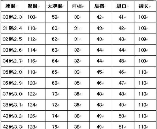 36码的裤子是什么尺寸,裤子尺码36是什么意思图1