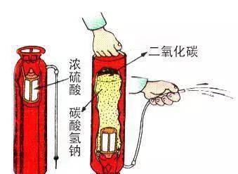 泡沫灭火器原理,泡沫灭火器原理是什么反应图3