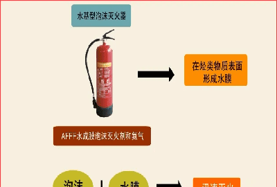 泡沫灭火器原理,泡沫灭火器原理是什么反应图4