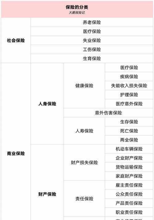 人身保险有哪几种,人身保险包括哪几种类型