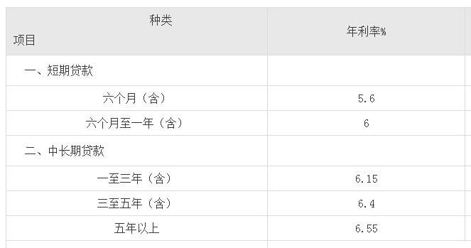 贷款0万利息是多少,贷款0万元一年利息多少