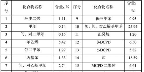 碳九是什么 碳九的资料,碳九是什么