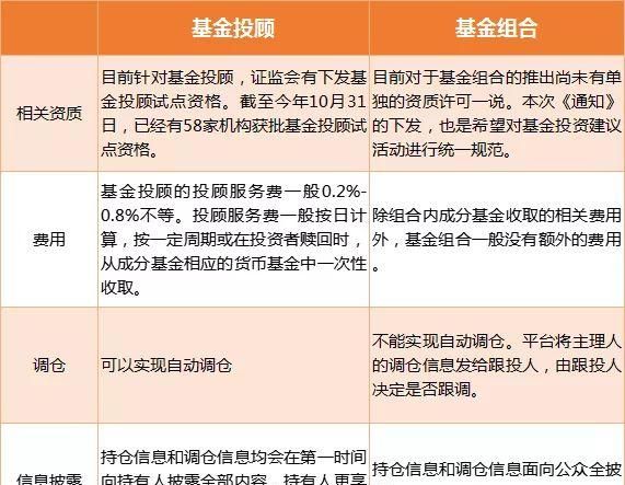 投顾是什么意思,股票软件公司的投顾业务是什么意思图1