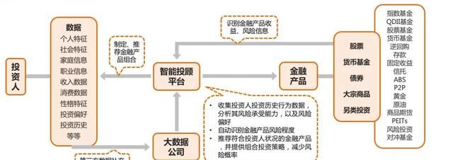 投顾是什么意思,股票软件公司的投顾业务是什么意思图2