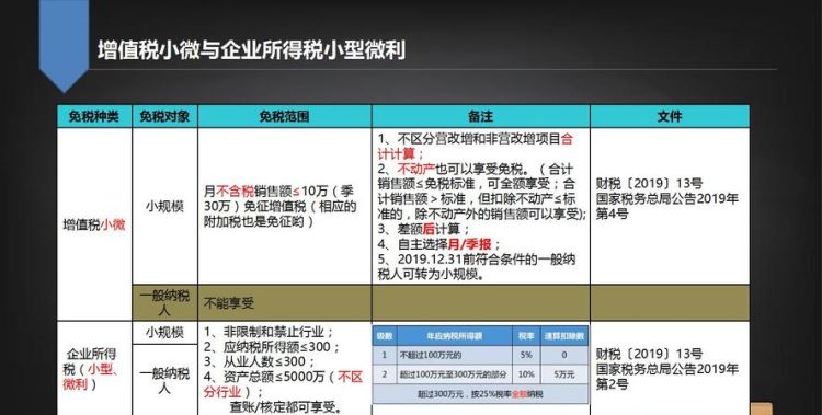 小规模纳税人如何报税,小规模纳税人申报纳税详细流程图3