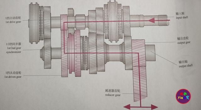 什么是手动变速器,什么是手动变速器跳档图1