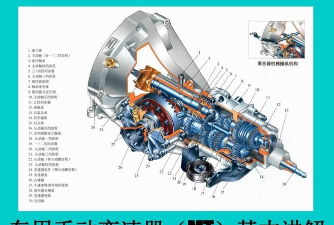 什么是手动变速器,什么是手动变速器跳档图2