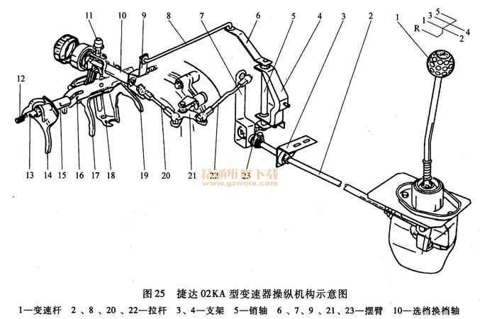 什么是手动变速器,什么是手动变速器跳档图4