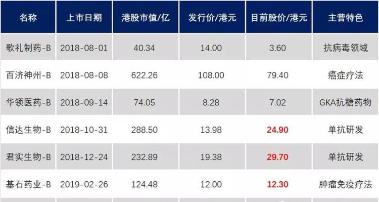 复宏汉霖上市时间,上海复星医药集团股份有限公司宜山路图3